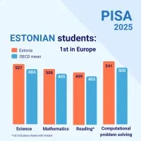 PISA